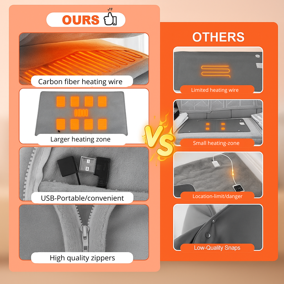 Wireless Heated Blanket